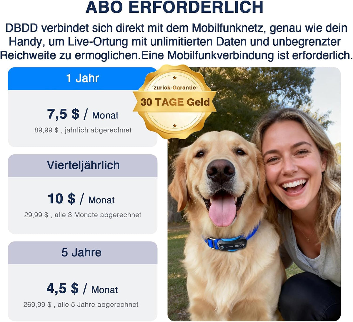 GPS-Tracker für Hunde – Live-Ortung, virtueller Zaun & Aktivitätsanalyse